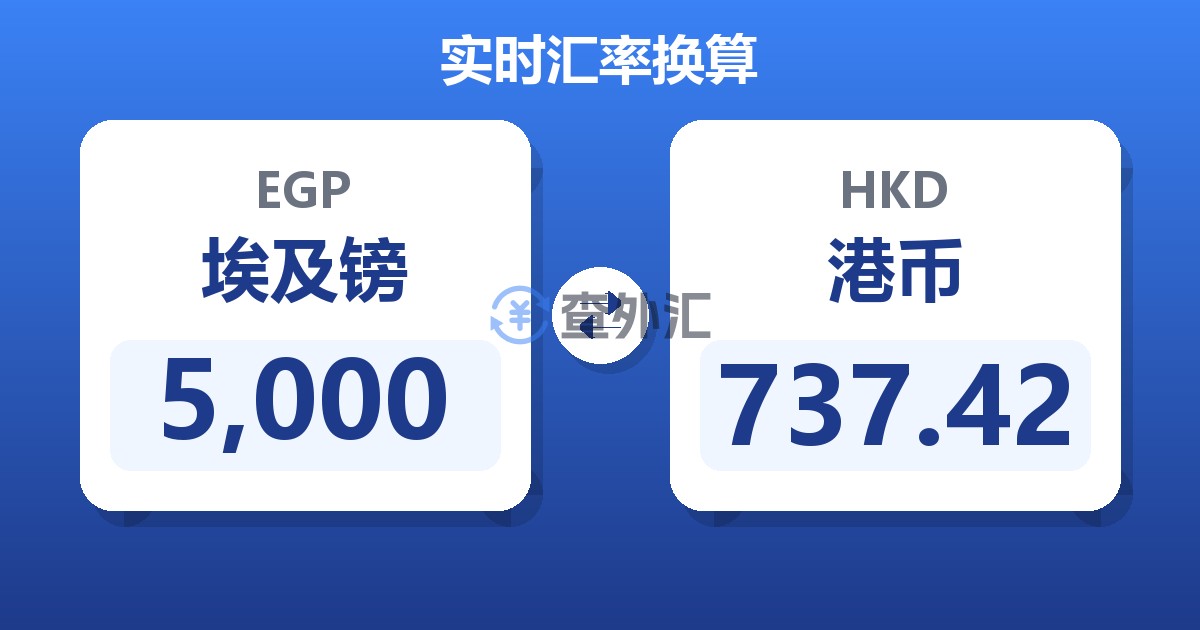 5,000埃及镑兑港币