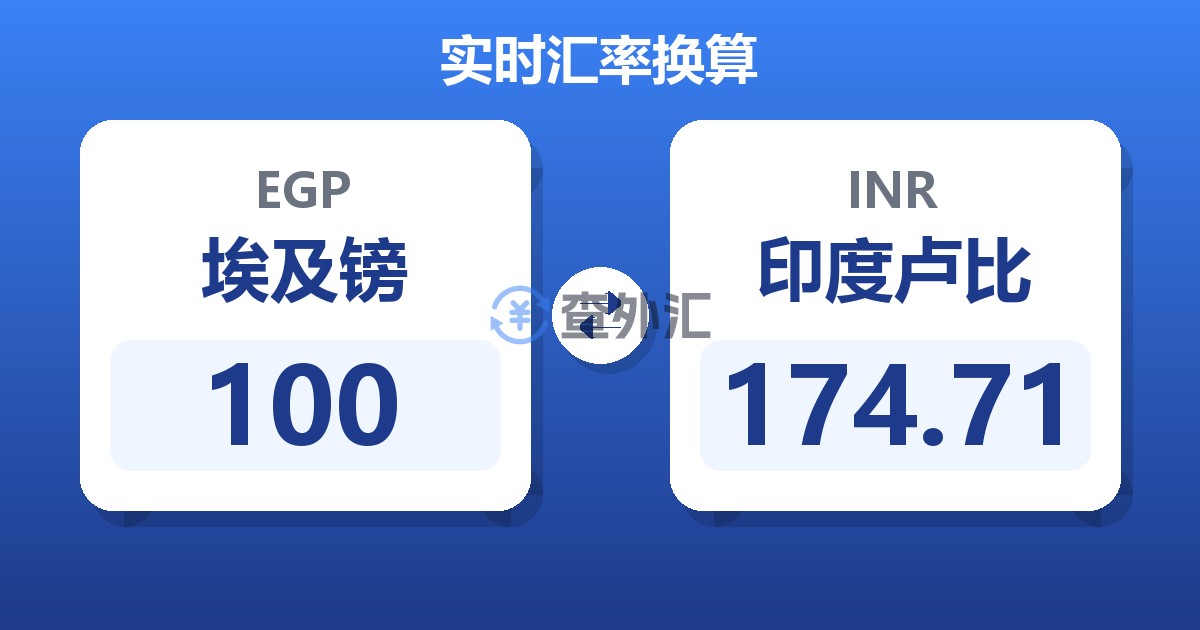 100埃及镑兑印度卢比