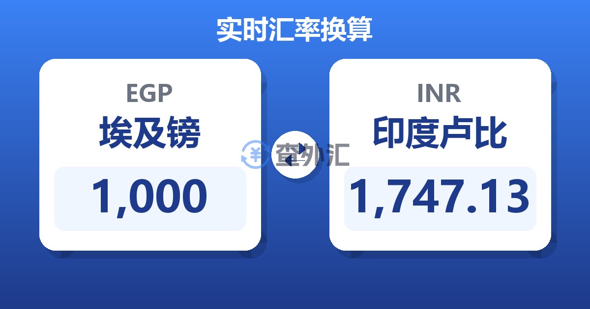 1,000埃及镑兑印度卢比