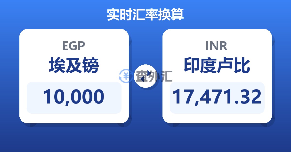 10,000埃及镑兑印度卢比