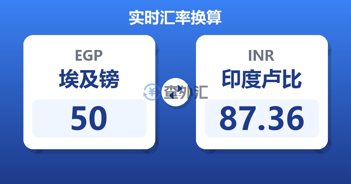 50埃及镑兑印度卢比