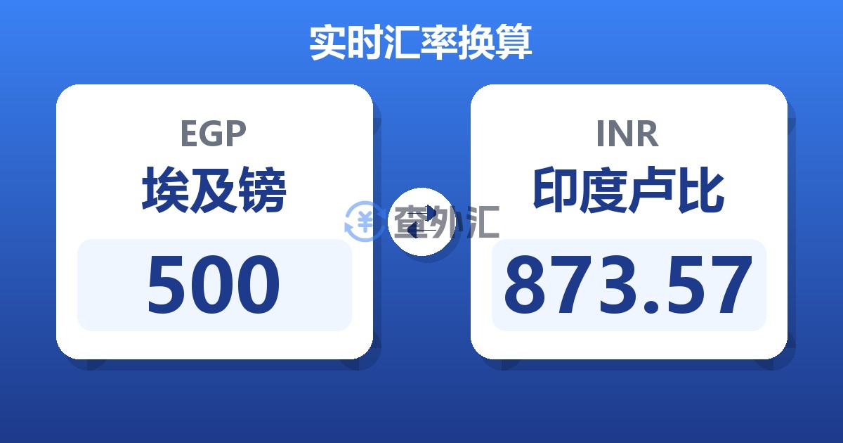 500埃及镑兑印度卢比