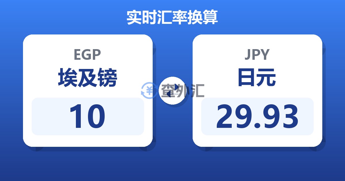 10埃及镑兑日元