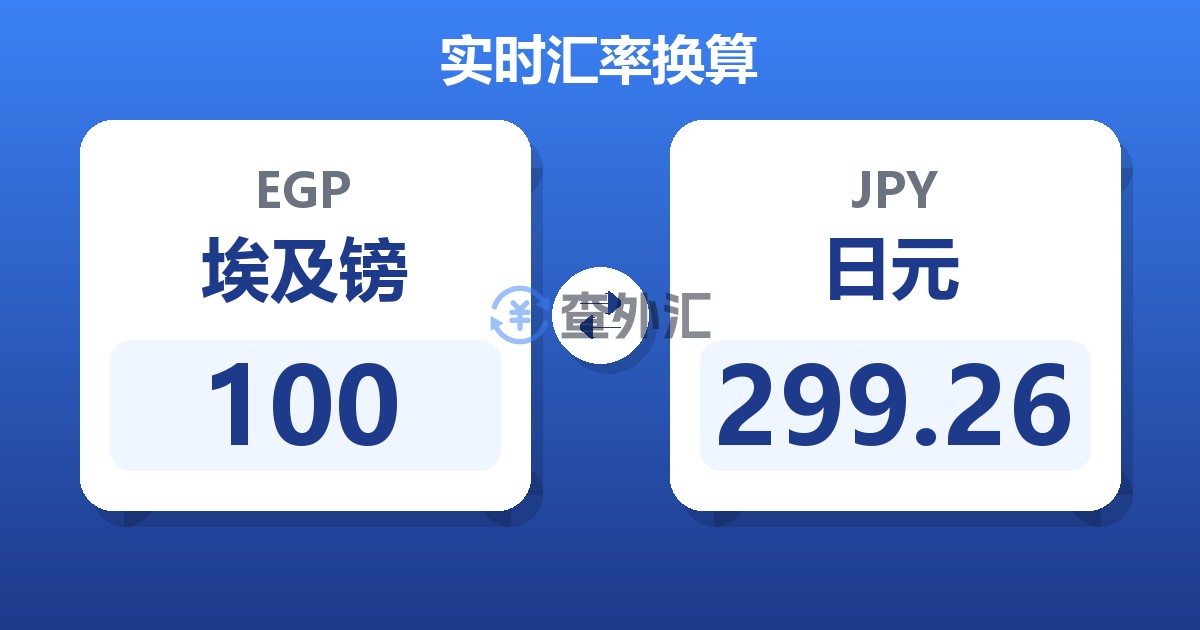 100埃及镑兑日元