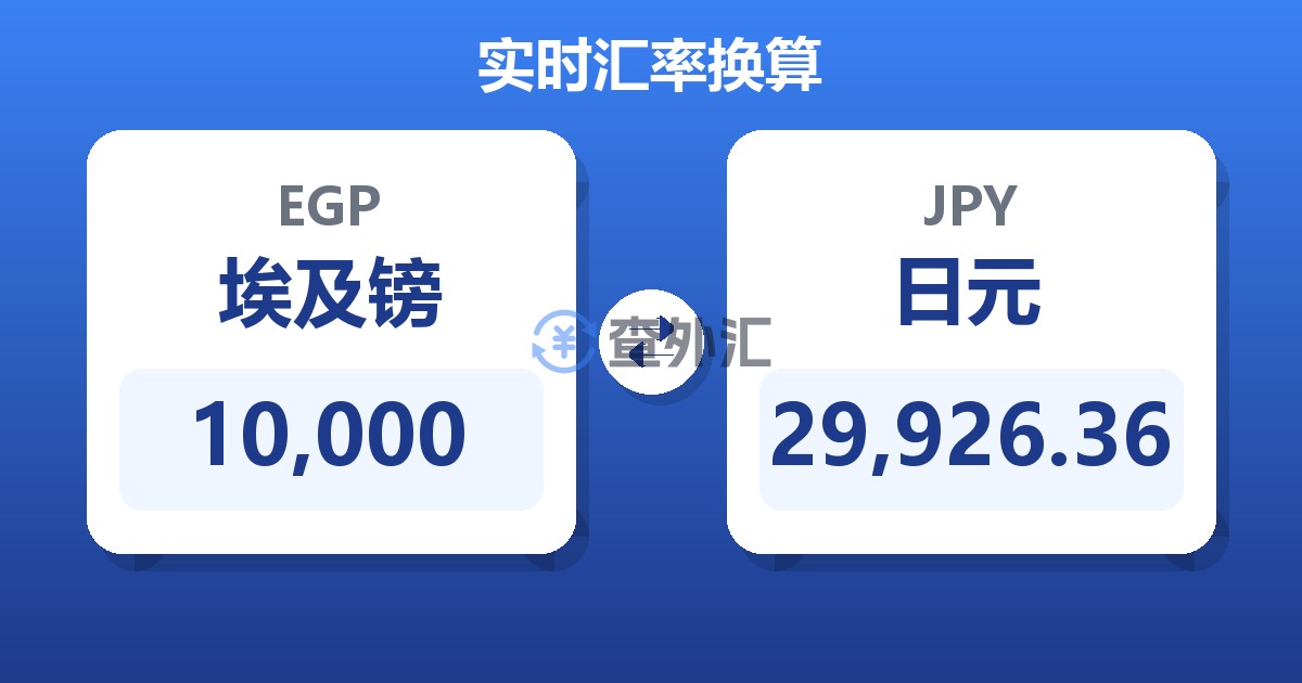 10,000埃及镑兑日元