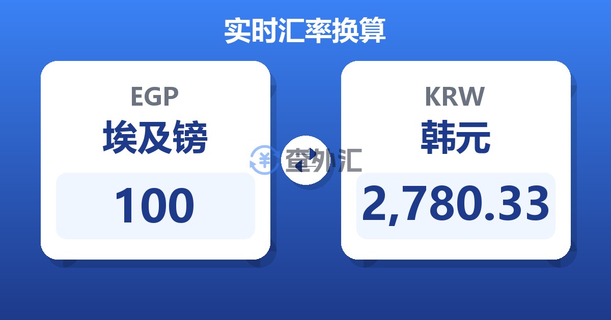 100埃及镑兑韩元