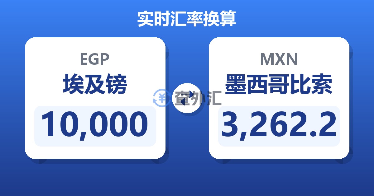 10,000埃及镑兑墨西哥比索