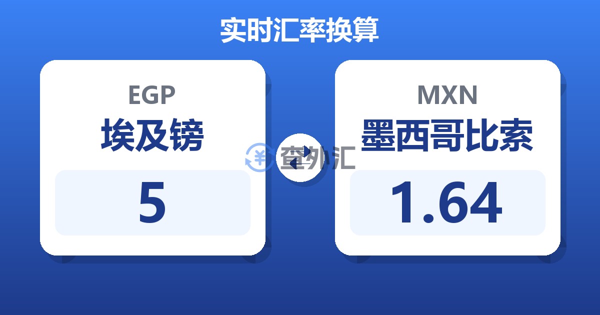 5埃及镑兑墨西哥比索