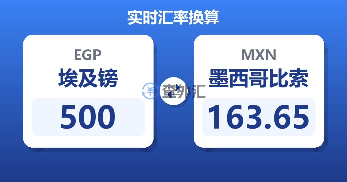 500埃及镑兑墨西哥比索