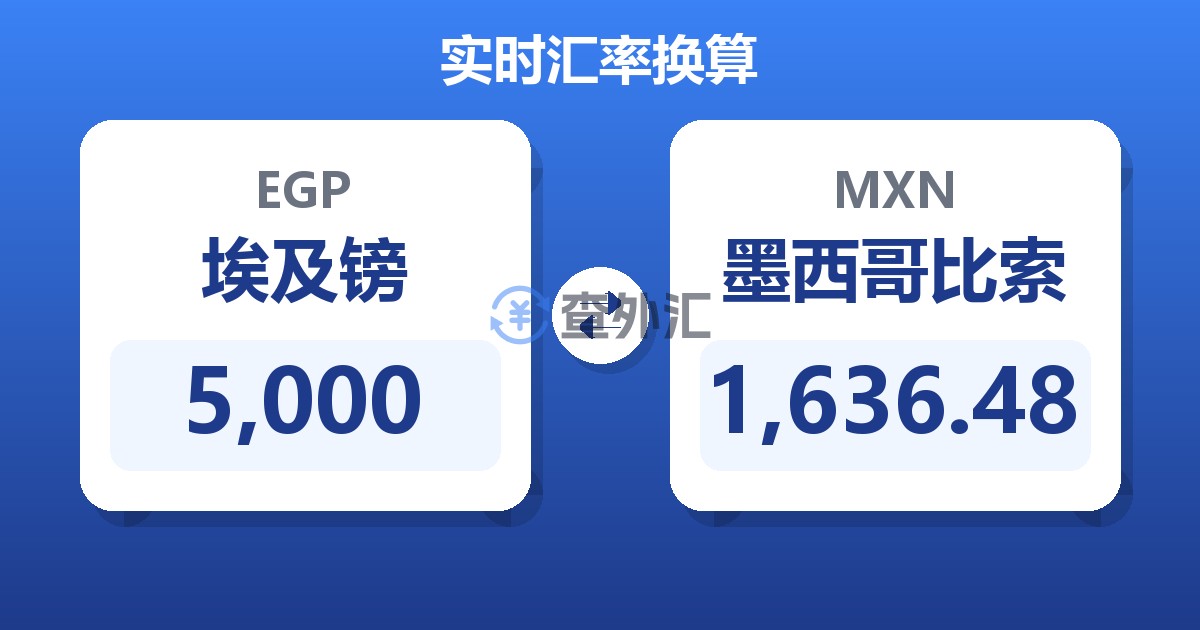 5,000埃及镑兑墨西哥比索