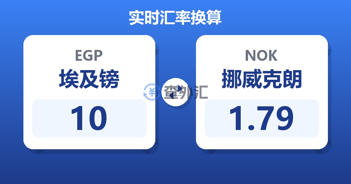 10埃及镑兑挪威克朗