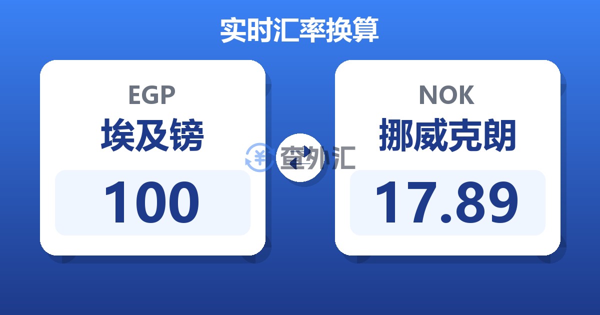 100埃及镑兑挪威克朗