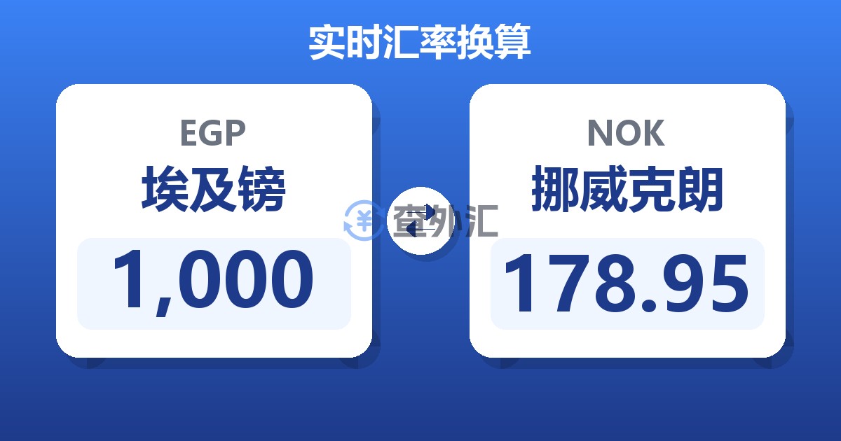 1,000埃及镑兑挪威克朗