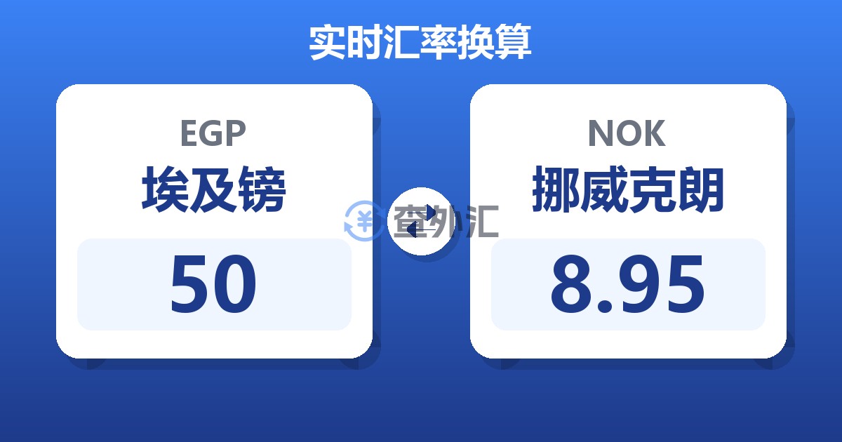 50埃及镑兑挪威克朗