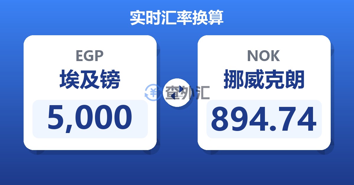 5,000埃及镑兑挪威克朗