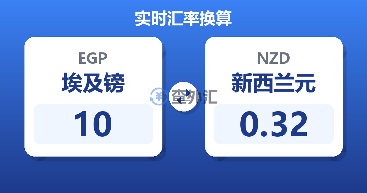 10埃及镑兑新西兰元