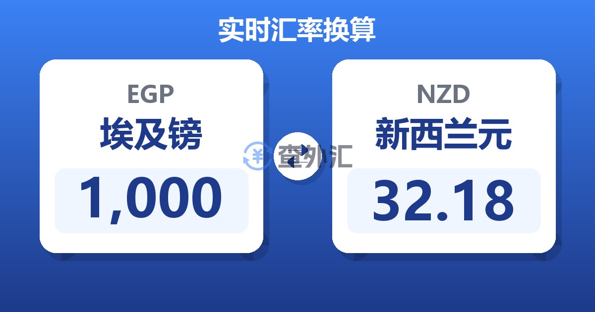 1,000埃及镑兑新西兰元