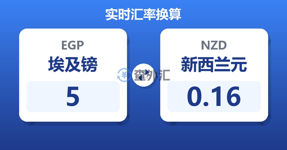5埃及镑兑新西兰元