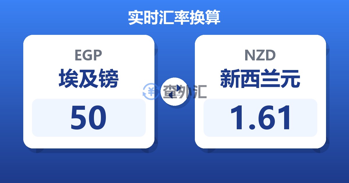 50埃及镑兑新西兰元