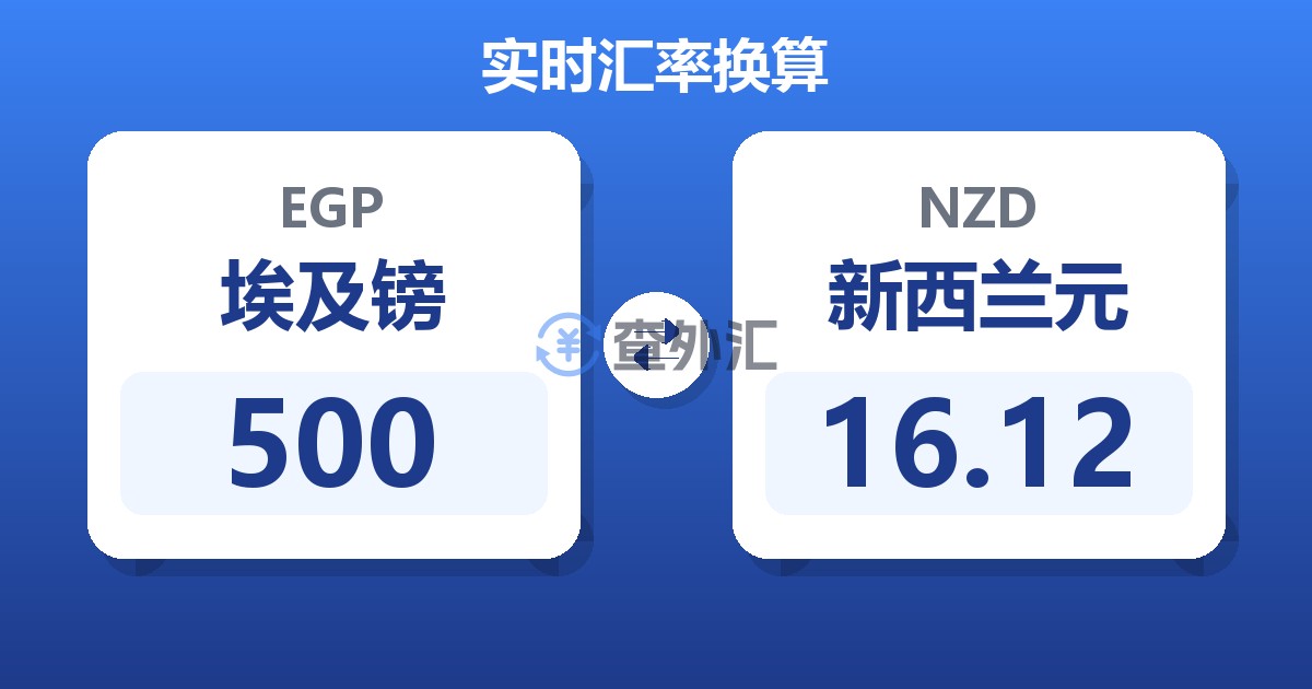 500埃及镑兑新西兰元