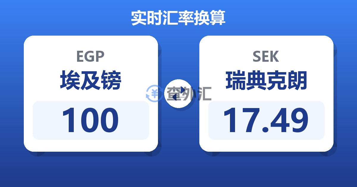 100埃及镑兑瑞典克朗