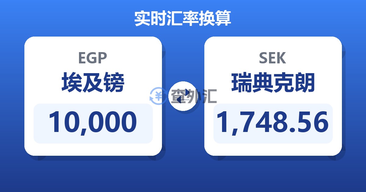 10,000埃及镑兑瑞典克朗
