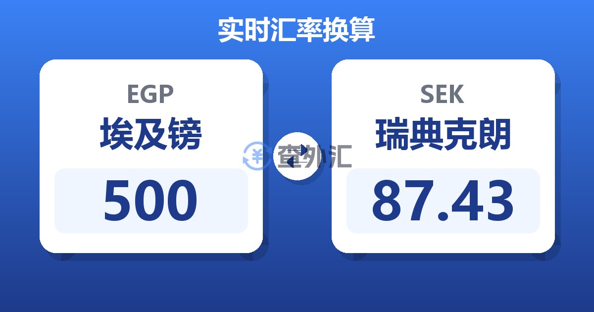 500埃及镑兑瑞典克朗