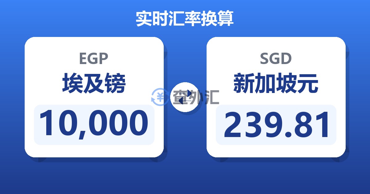 10,000埃及镑兑新加坡元