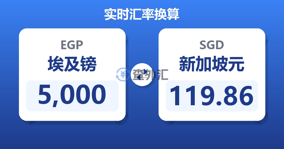 5,000埃及镑兑新加坡元