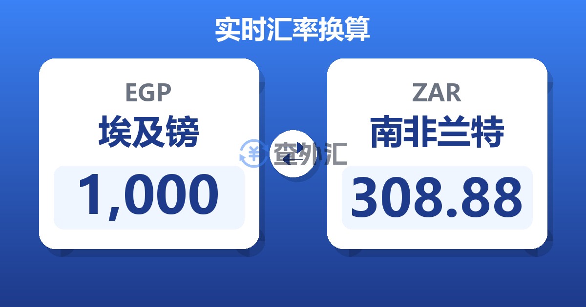 1,000埃及镑兑南非兰特