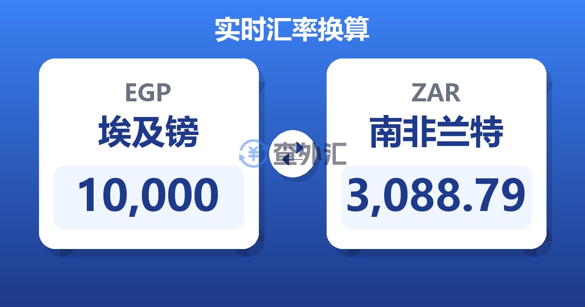 10,000埃及镑兑南非兰特