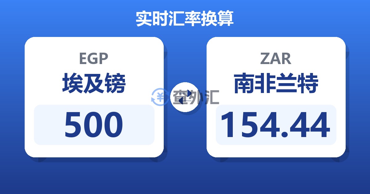 500埃及镑兑南非兰特