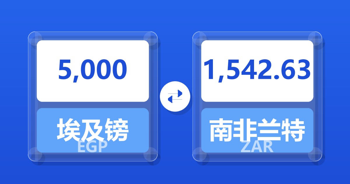 5,000埃及镑兑南非兰特