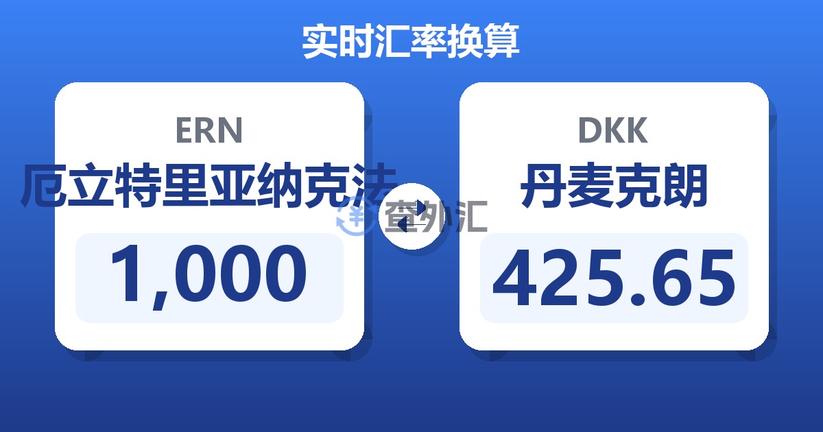 1,000厄立特里亚纳克法兑丹麦克朗
