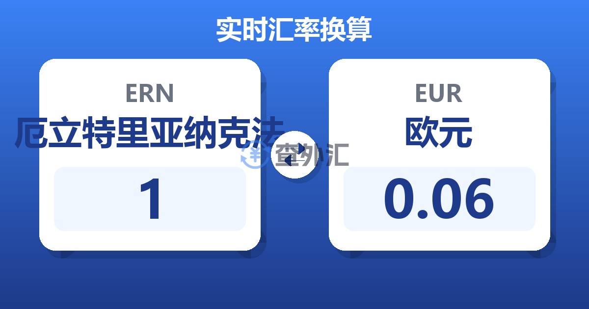 厄立特里亚纳克法对欧元汇率换算器