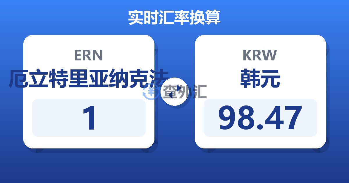1厄立特里亚纳克法兑韩元