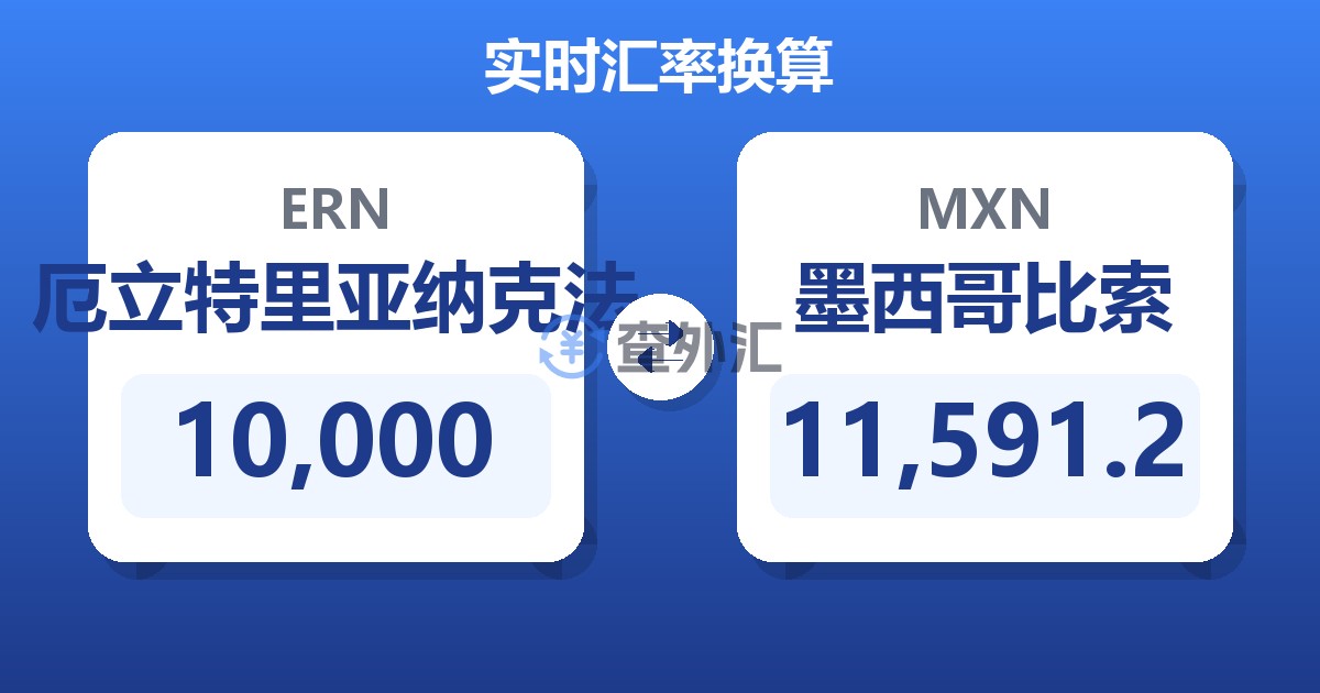 10,000厄立特里亚纳克法兑墨西哥比索
