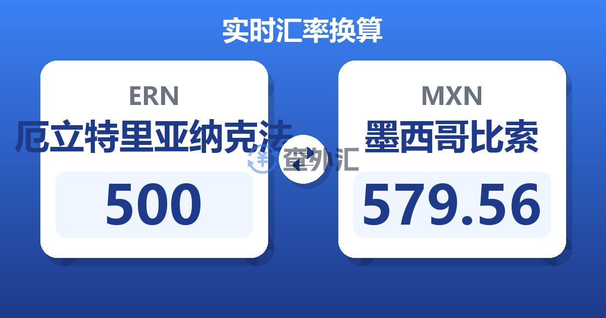500厄立特里亚纳克法兑墨西哥比索