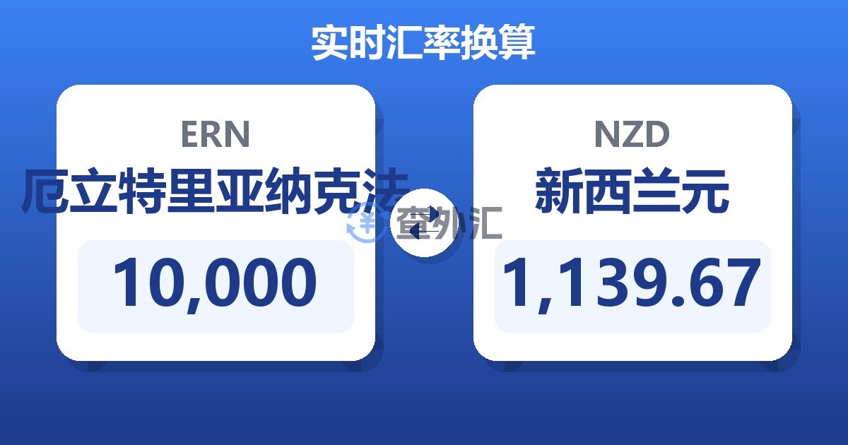 10,000厄立特里亚纳克法兑新西兰元