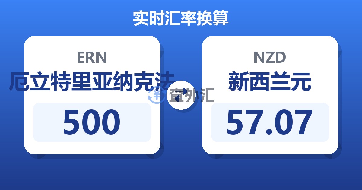 500厄立特里亚纳克法兑新西兰元