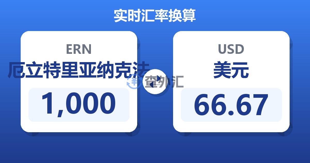 1,000厄立特里亚纳克法兑美元
