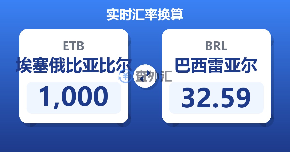 1,000埃塞俄比亚比尔兑巴西雷亚尔