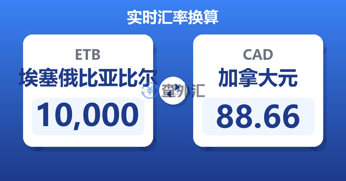 10,000埃塞俄比亚比尔兑加拿大元