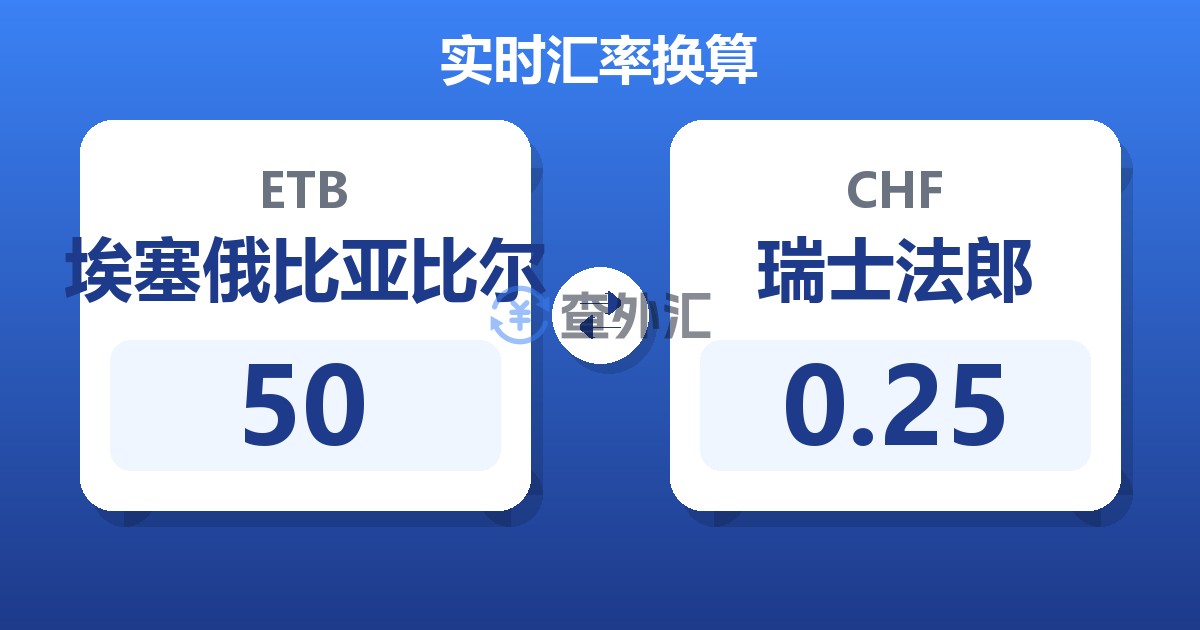 50埃塞俄比亚比尔兑瑞士法郎