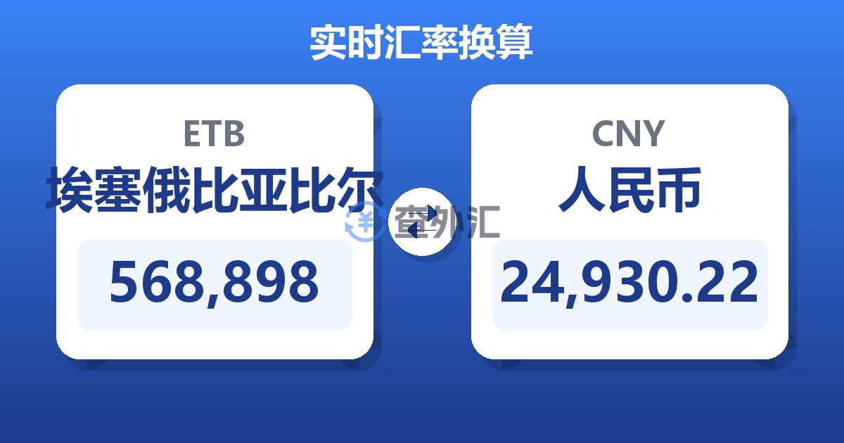 568,898埃塞俄比亚比尔兑人民币