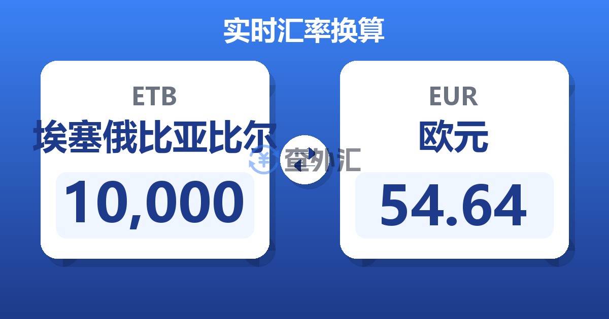 10,000埃塞俄比亚比尔兑欧元