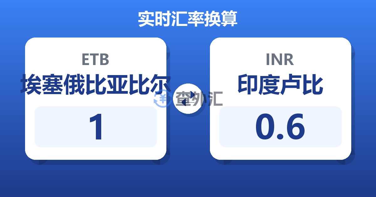 1埃塞俄比亚比尔兑印度卢比