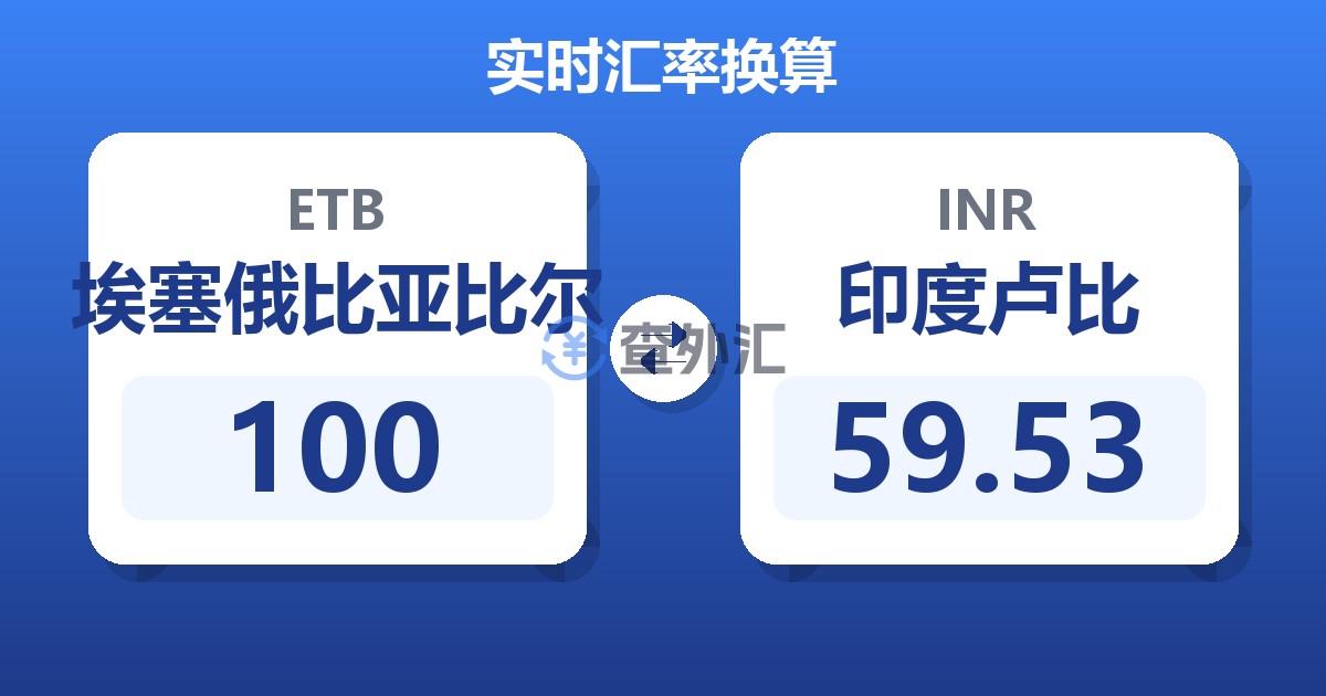 100埃塞俄比亚比尔兑印度卢比