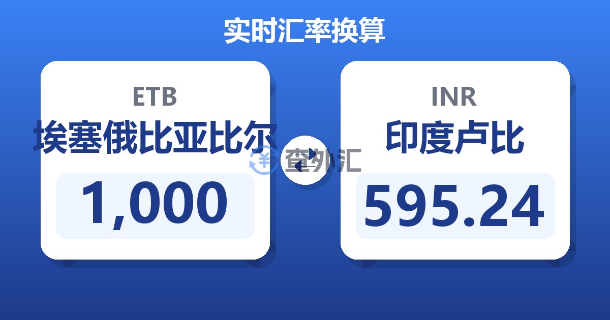 1,000埃塞俄比亚比尔兑印度卢比