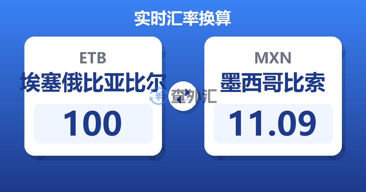 100埃塞俄比亚比尔兑墨西哥比索